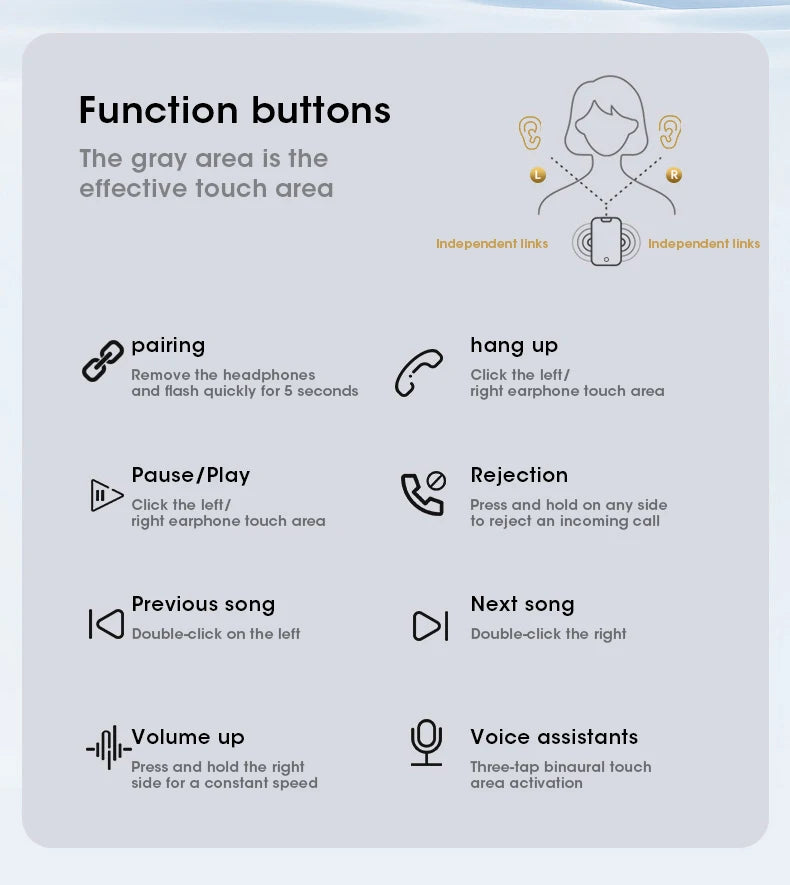 Bluetooth Earbuds True Clip-on Wireless Earphones Noise Cancelling Bluetooth Headsets Earcuffs Handsfree With Mic For Xiaomi ios