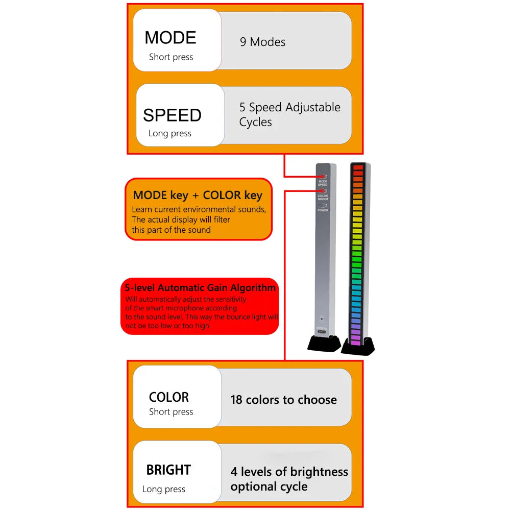 RGB Sound Reactive LED Light - Voice Controlled Music Rhythm Lamp with RGB color APP Control for Gaming Desk/Home/Office/Car