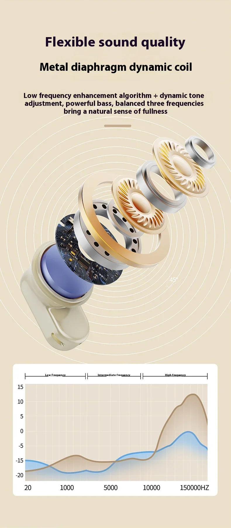 Lightweight Waterproof In-Ear Earbuds Comfort Fit Portable Design Enhanced Sound for Sports Daily Use Ergonomic Wearing