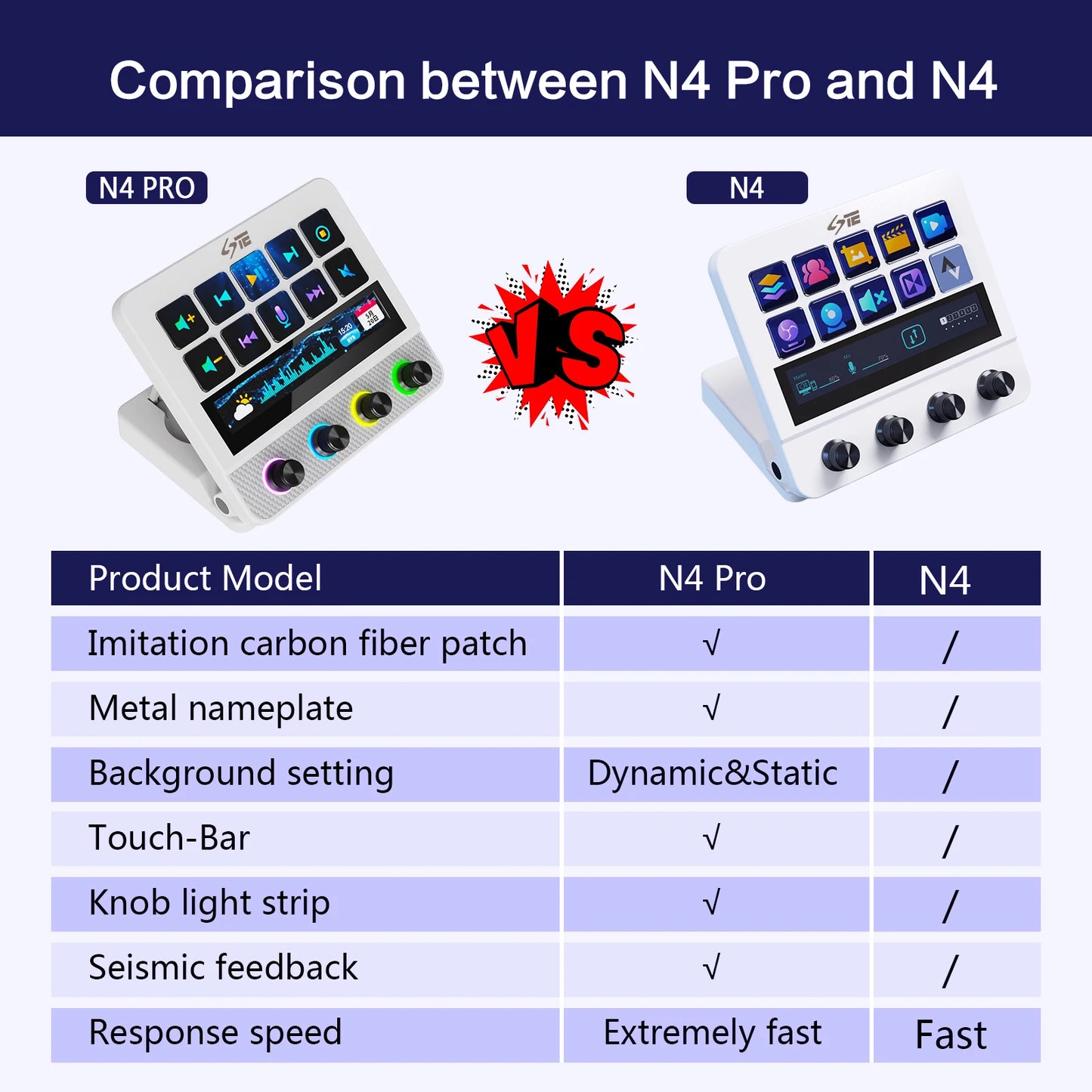 CommandHub™ N4 Pro RGB Macro Controller