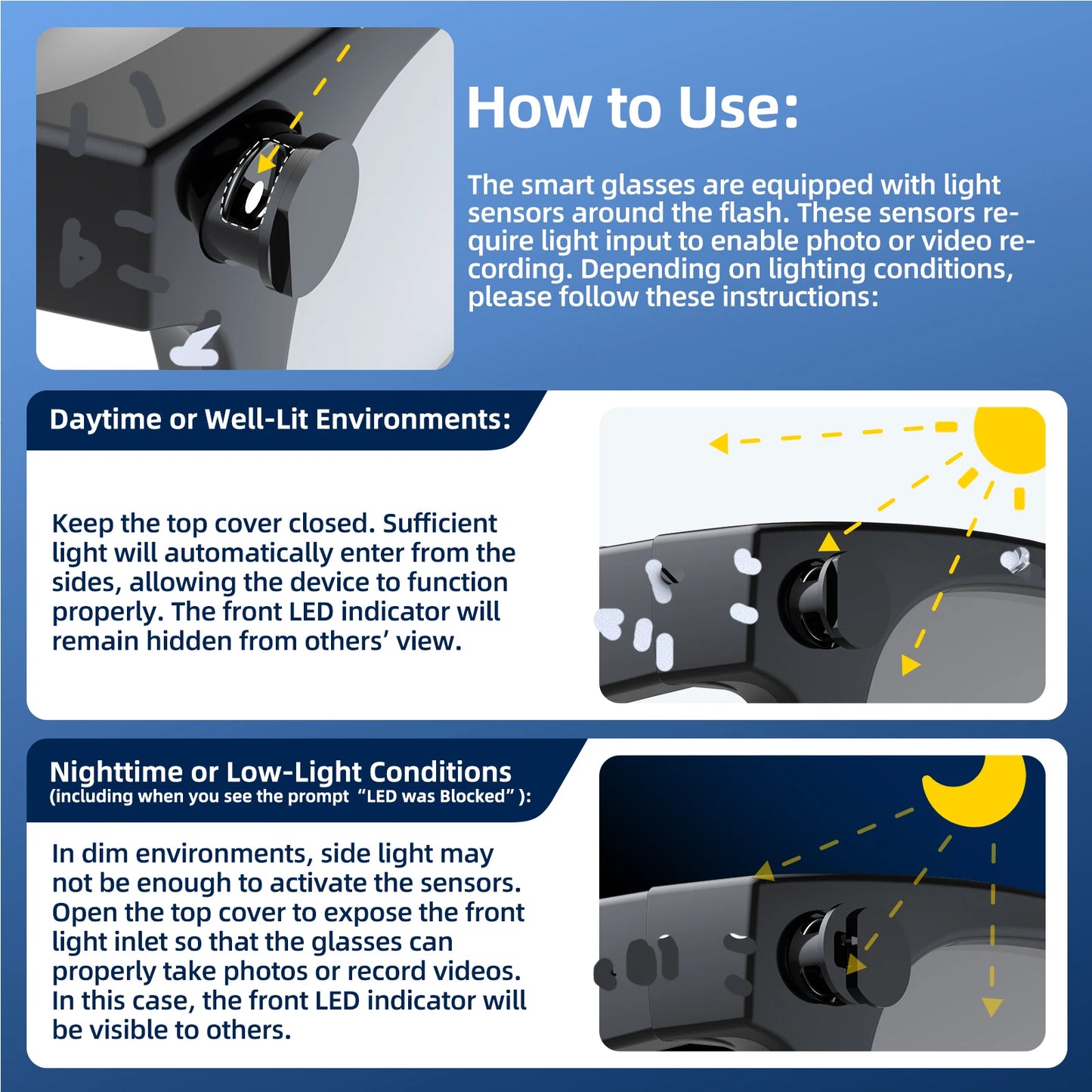 Smart Glasses Camera Privacy Cover & LED Light Blocker