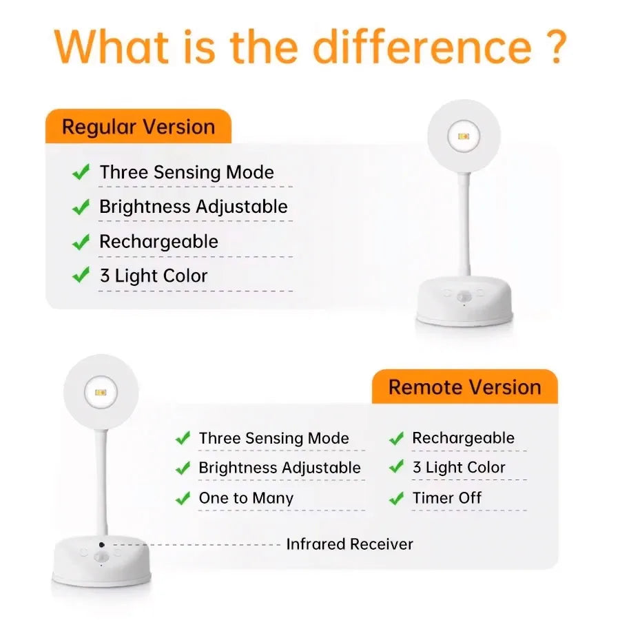 RGB LED Motion Sensor Wall Lamp Set 16 Colors Dimmable USB Rechargeable 2000mAh Intelligent Human Sensing Art Picture Light