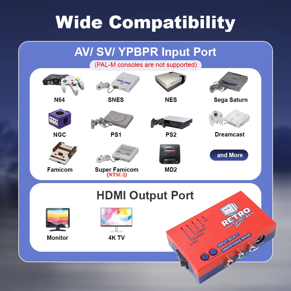 RetroScaler2x AV to HDMI Converter for Retro Gaming Consoles
