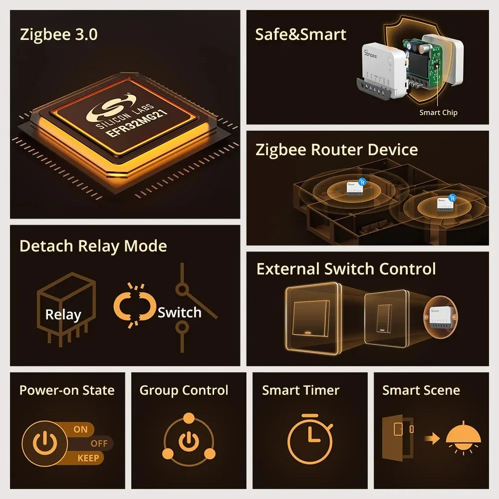 SONOFF Zigbee Smart Switch Relay – ZBMINIR2 Extreme Smart Home Controller