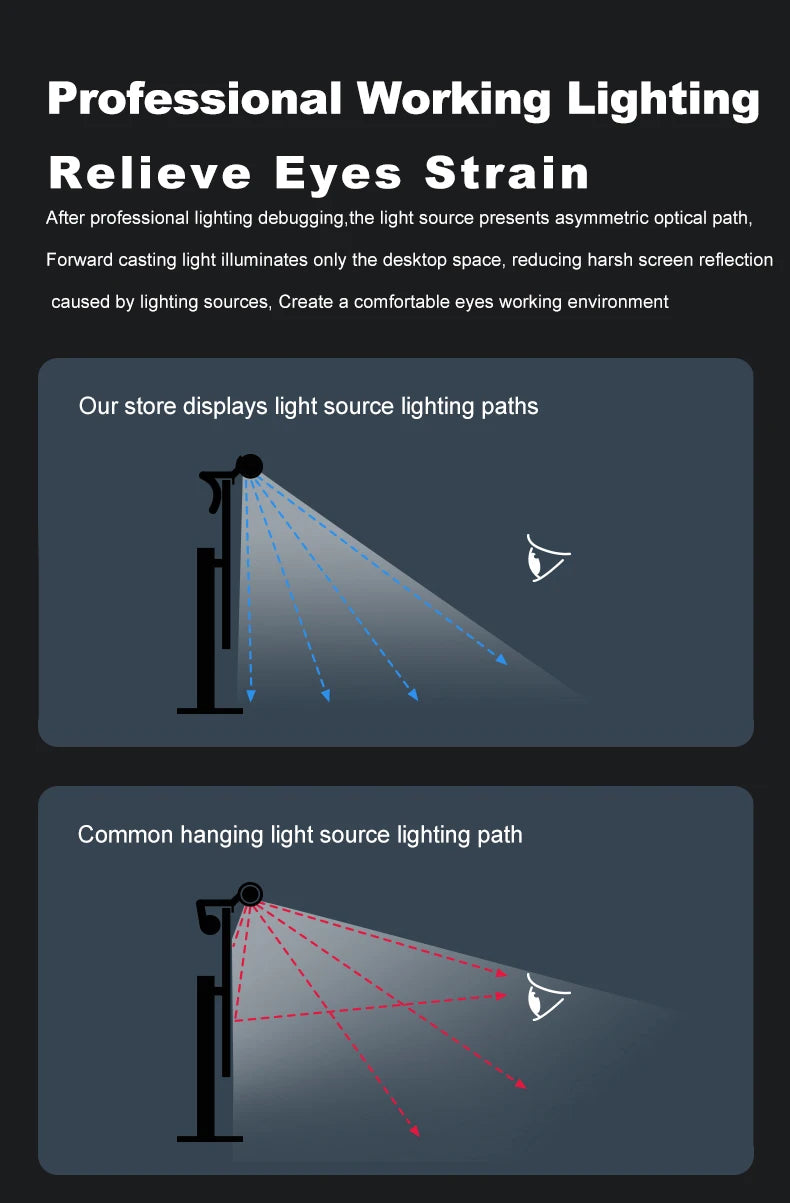 LED Monitor Light Bar – 3 Color Temps, Dimmable, Eye Protection
